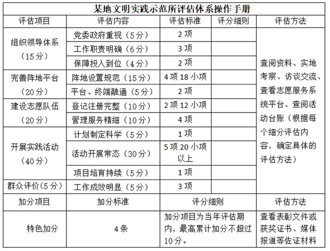 让第三方评估基层工作，靠谱吗？