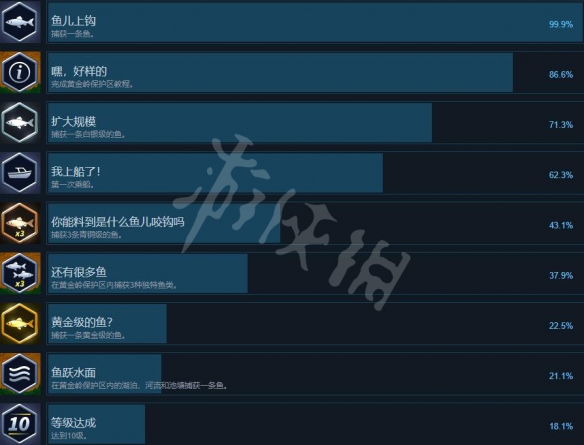 荒野的召唤垂钓者攻略成就要点-攻略成就奖杯有哪些