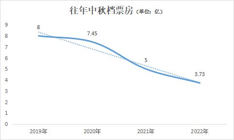 学贾玲“穿越救妈”？这个中秋档连马丽都救不了