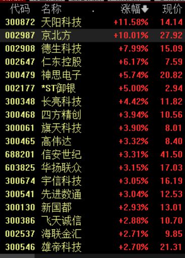 多重利好消息提振数字货币概念，产业链公司将迎来加速发展契机