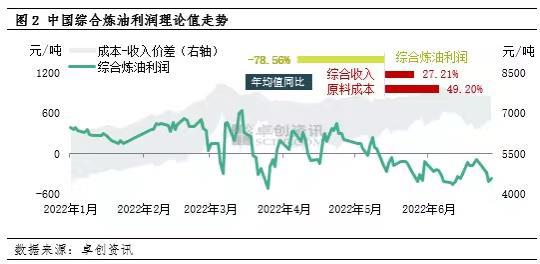 车用汽柴油已产能过剩，传统炼厂应如何变革？