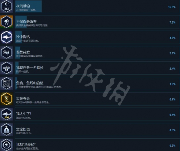 荒野的召唤垂钓者攻略成就要点-攻略成就奖杯有哪些