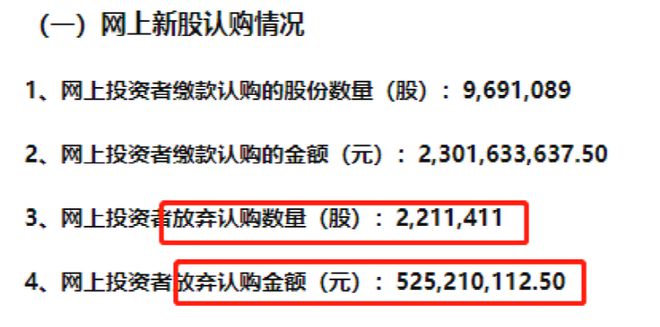 一签11.88万！年内最贵新股即将上市，近两成散户弃购高达5亿多！网友：担心破发...