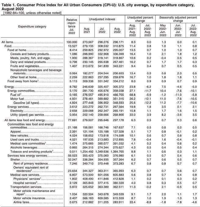 华尔街两年来最惨烈抛售！一文读懂：昨夜究竟发生了什么？
