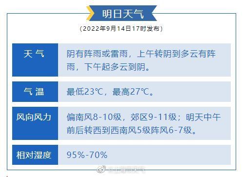 上海气象局：“梅花”今夜或在奉贤到平湖沿海地区再次登陆