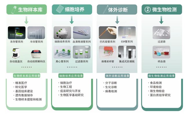 硕华生命IPO真相：最大客户已解散