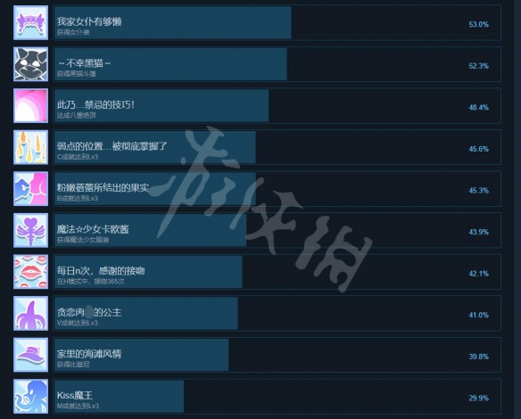 怠惰的怪兽公主不想工作成就条件 怠惰的怪兽公主成就一览