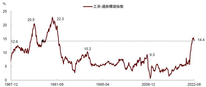 中金：美国消灭通胀还有很长的路