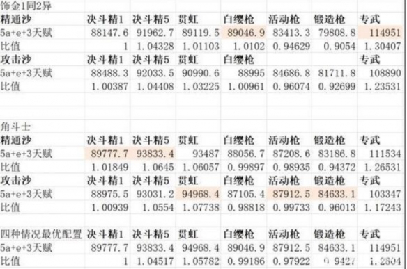 原神赛诺没有专武怎么办-赛诺武器推荐介绍