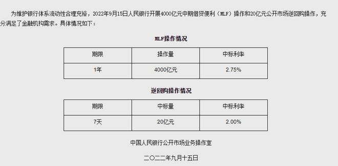 央行开展1年期MLF操作4000亿和20亿7天期逆回购操作 利率均与此前持平