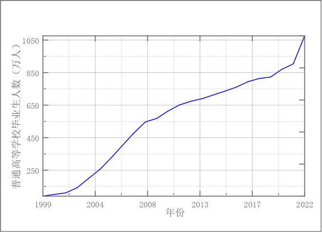 中国SCI论文，为何仅5%发在中国期刊上？