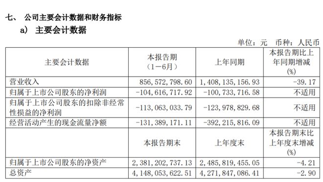 利空频出股价却19涨停，ST曙光股东内斗未解，实控人又失联