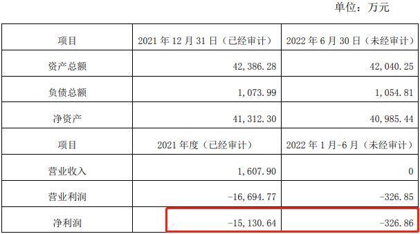 雄韬股份反向交易高买低卖 标的估值大缩水 三年亏近2亿元