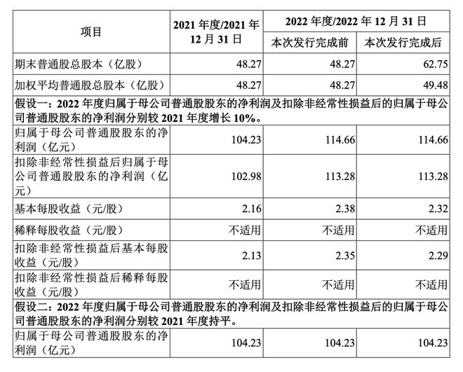 中金配股募资遭“冷遇”市值两天蒸发200亿