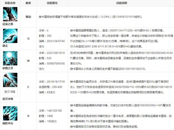 英雄联盟人马是什么英雄 英雄联盟人马是什么英雄皮肤