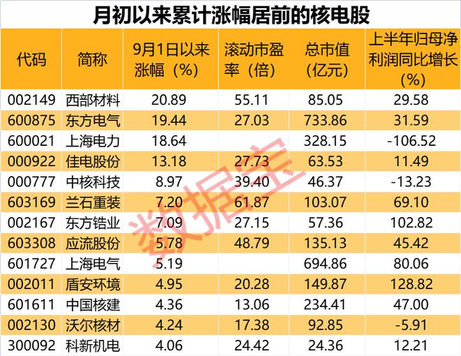 核电行业迎“利好”，国常会核准两大项目，低估值概念股曝光