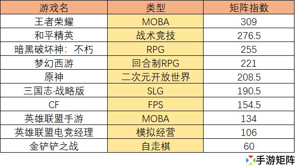 73款版号下发，重点信息都有哪些？