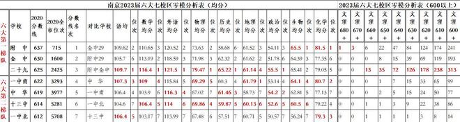 南京零模背后的各种声音