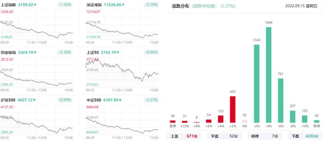 上海亚商投顾：沪指失守3200点 房地产板块逆市走强