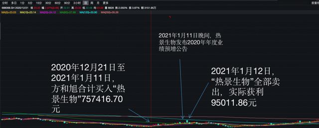 栽了！微信泄露内幕信息，这家上市公司时任会计被罚