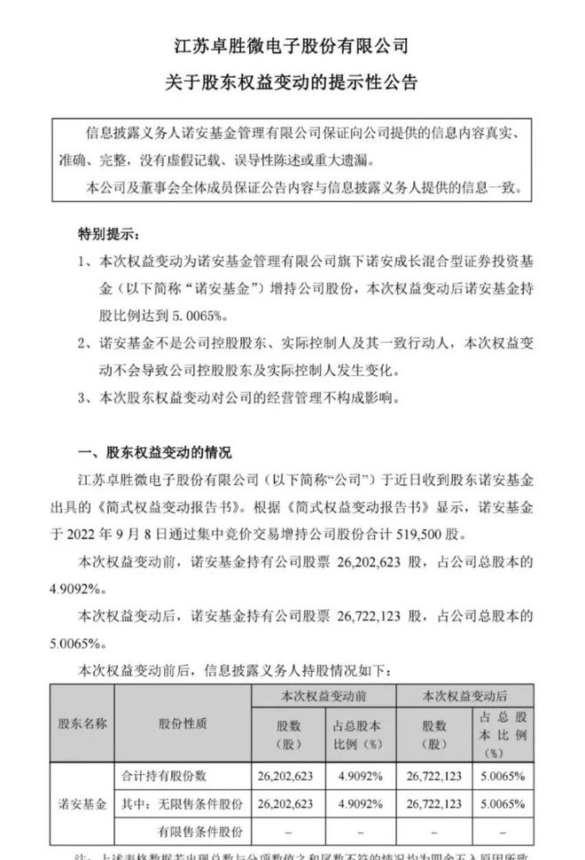 罕见！诺安基金蔡嵩松举牌卓胜微，是否暗藏流动性风险？