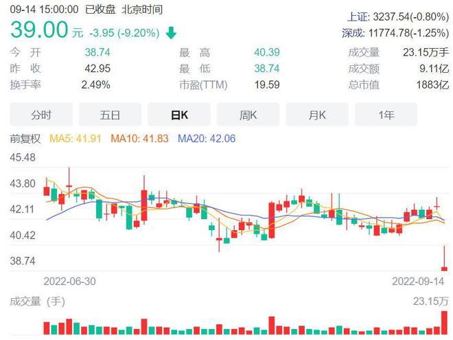 股价接近跌停，中金公司抛出270亿配股计划，市场为何不买账了？