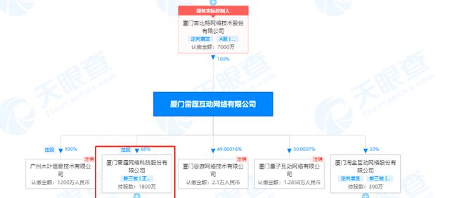 热搜第一！羊了个羊小游戏爆火，还被指抄袭，背后A股公司这样回应