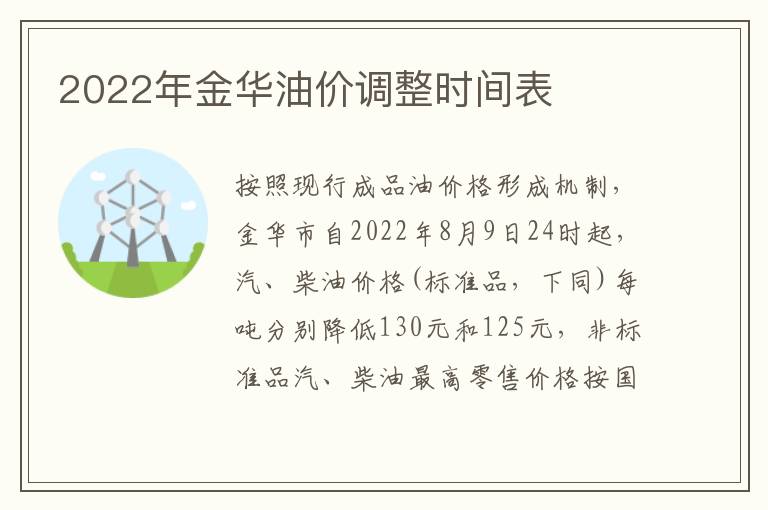 2022年金华油价调整时间表