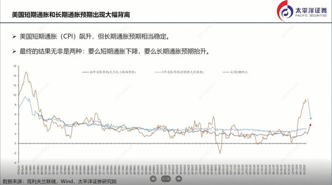 太平洋证券：强美元长期难持久 A股看好消费中最具确定性板块