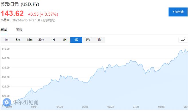 欧美都在紧缩，为何日本“一意孤行”，不惜日元崩盘？