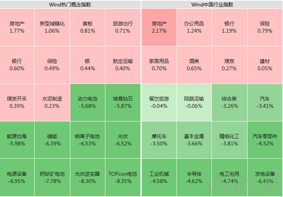 4大重磅政策、事件来袭，A股风格大分化，市场趋势、流动性机构火线来解读