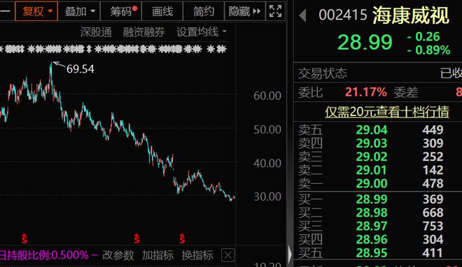 大跌超40%后，安防龙头扛起回购大旗，这些公司大手笔回购