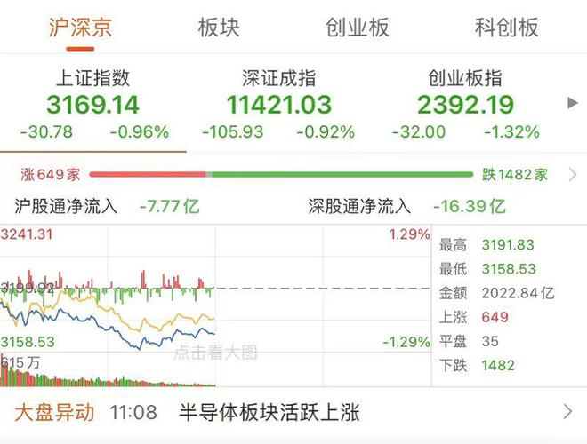 券商股为何大跌？机构：市场或误读降费文件