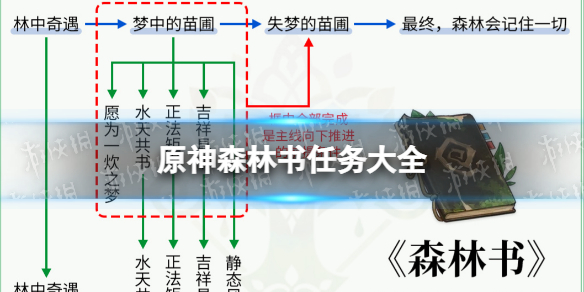 原神森林书任务大全 原神森林书任务顺序一览