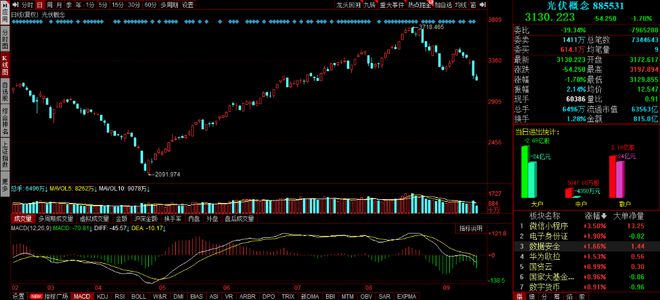 硅料降价预期一再落空，高价组件压制国内需求日益凸显丨见智研究