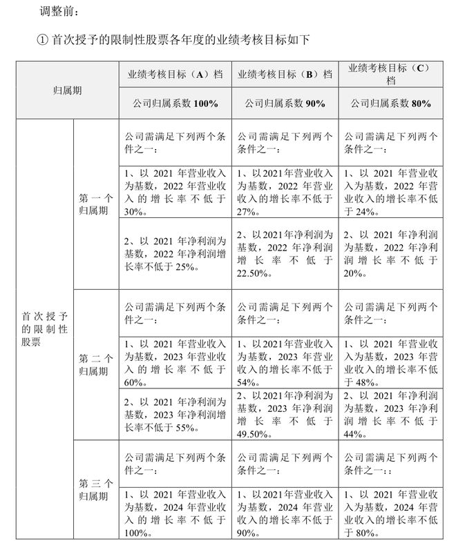 半年报后大幅下修业绩考核指标，伟创电气自身底气还不如点评券商？