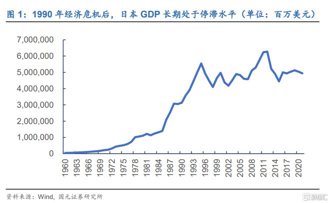 逝去的芳华：日本经济所失去的20年