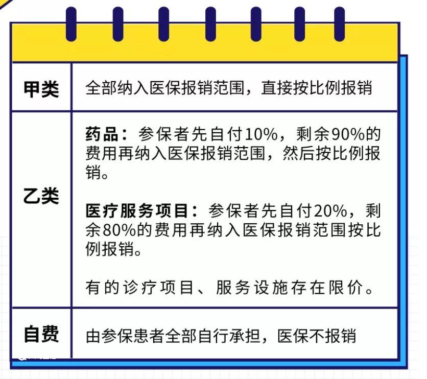 2022重庆职工医保参保指南(参保+缴费+报销)