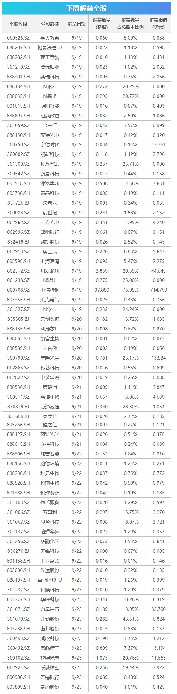 下周关注丨9月LPR报价将公布，这些投资机会最靠谱