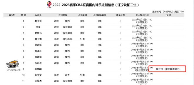 新疆队取消周琦预注册信息 张镇麟郭昊文仍预注册