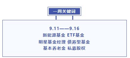 基金大事件|首批科创50ETF猛增近140%！这类创新产品遭疯抢！