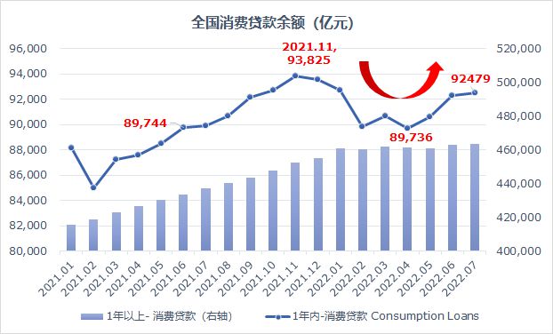 消金行业回暖信号明显：多家机构下半年展望正面