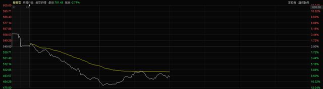 突然崩了！1000亿爱美客跌11%，3.7万股民吃面，怎么回事？