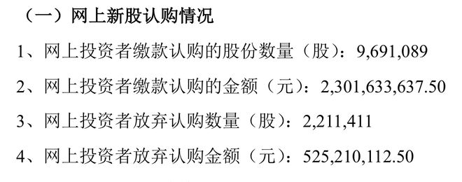 “第二贵”新股来了：237.5元高价一签难求后，弃购金额超5亿元