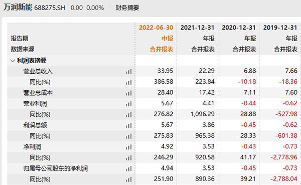 299.88元！年内最贵新股今日申购，中一签需缴近15万