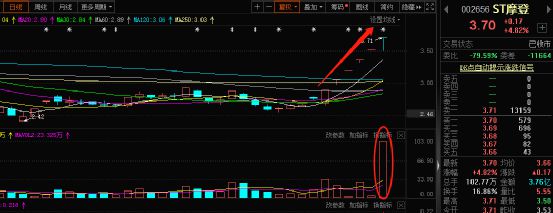 破产清算，获受理！这家公司连拉涨停