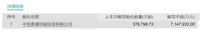 下周中信特钢超710亿元限售股解禁，大股东浮盈近530亿元，还有这些股票解禁规模大