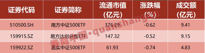 ＂百亿活水＂将涌入这类基金 中小盘股票避险工具来了