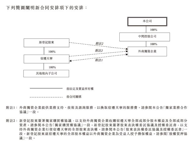 刘强东“为提升行政效率”转让两关联公司股权，对京东物流京东健康意味着什么