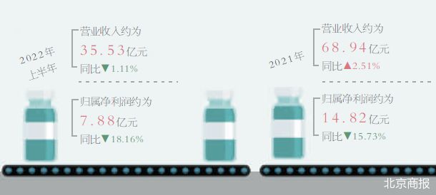 2.91亿增资讯捷医疗 腾讯加码急救业务